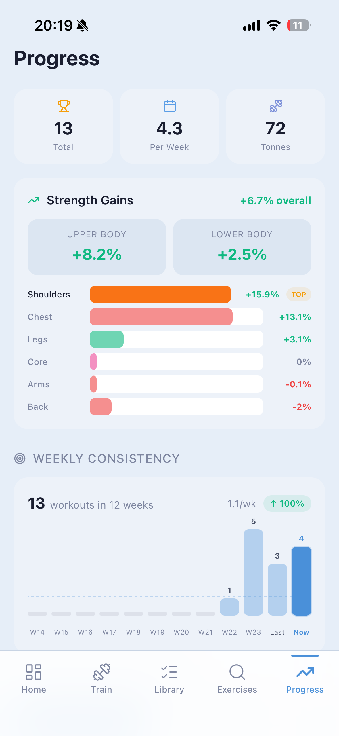 NorseLift progress stats in light mode